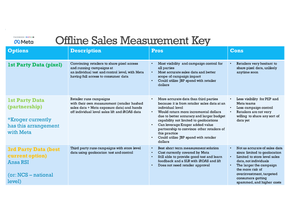 measurement options — online sales