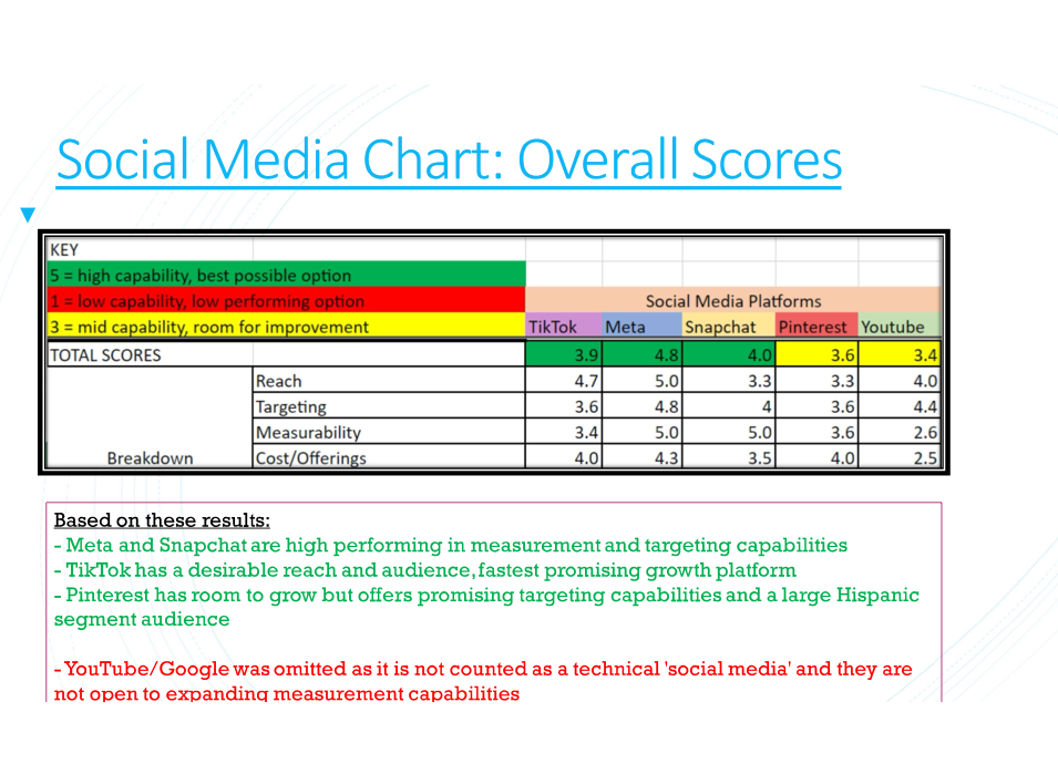 capability scoring — overall scores